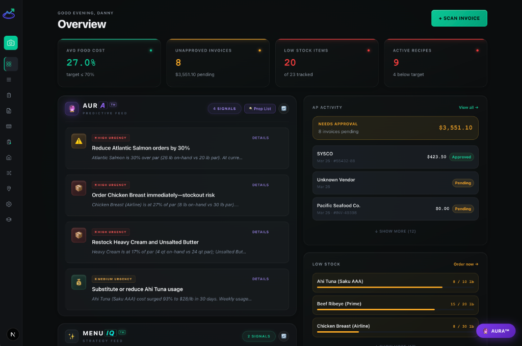 DishMargin Dashboard — Real-time food cost tracking and margin alerts